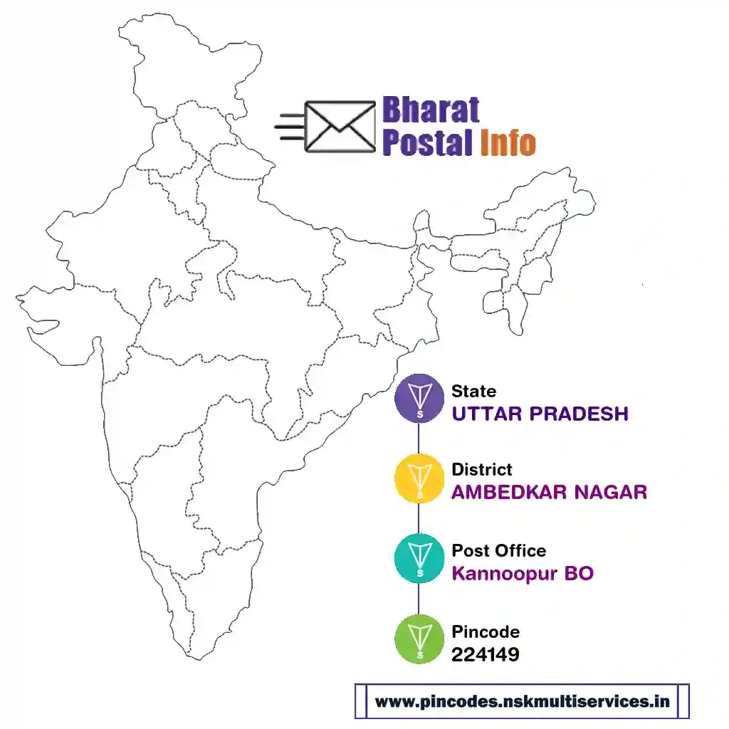 UTTAR PRADESH-AMBEDKAR NAGAR-Kannoopur BO-224149